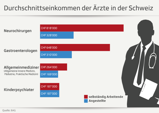 aerzte_ch-ger-data